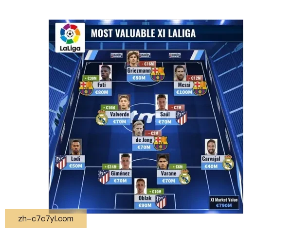 法蒂对阵皇马低迷转型组织核心