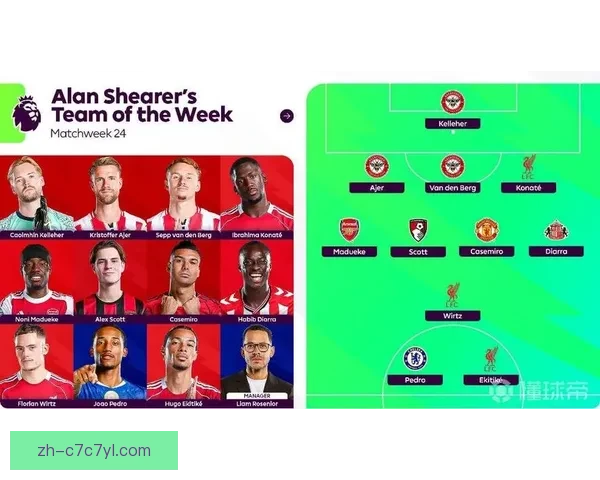 希勒评英超第23轮最佳阵容姆伯莫马奎尔入选